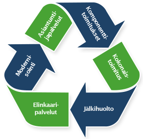 etex suomi cycle